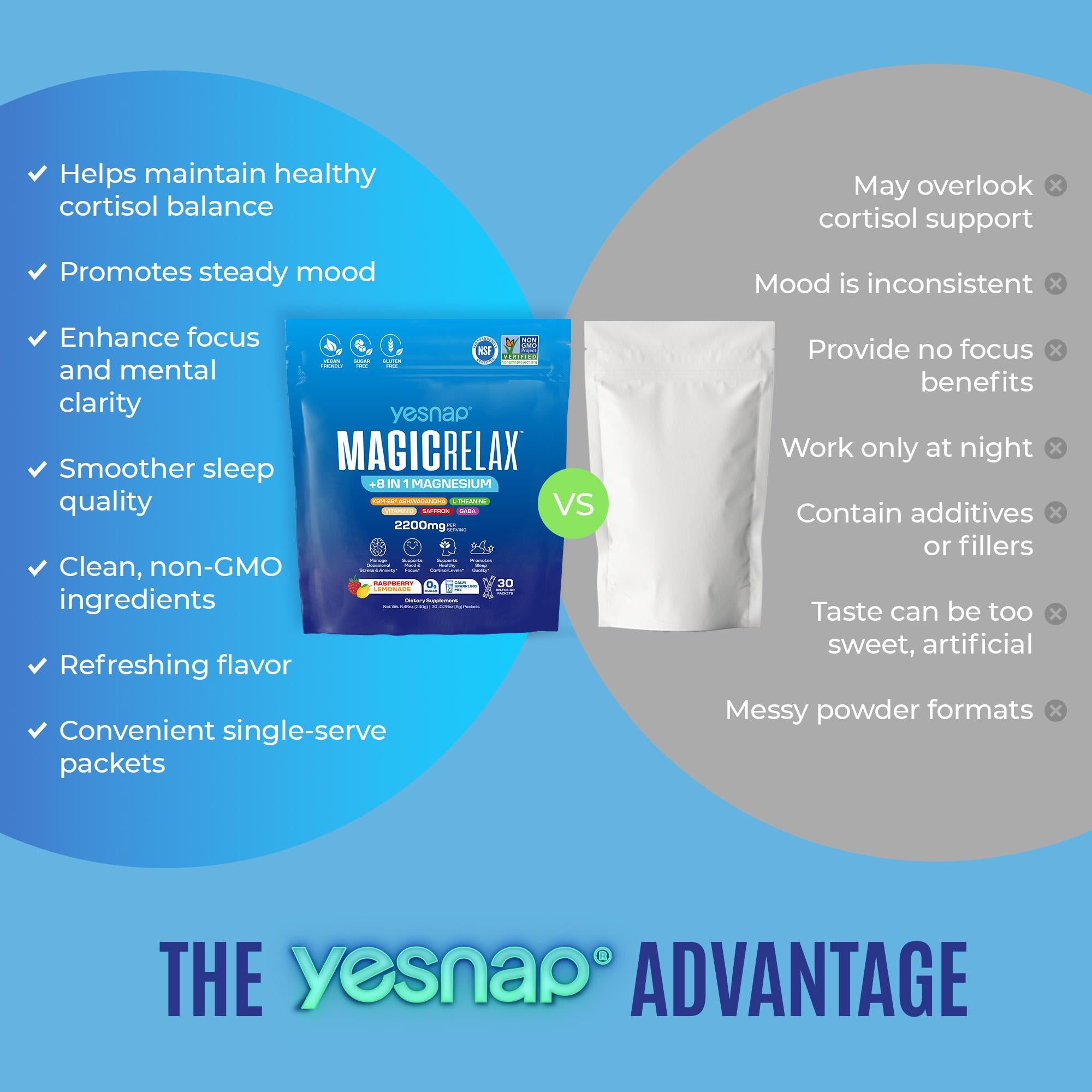 𝗬𝗲𝘀𝗻𝗮𝗽 MagicRelax™ 8-in-1 Magnesium Glute Booster